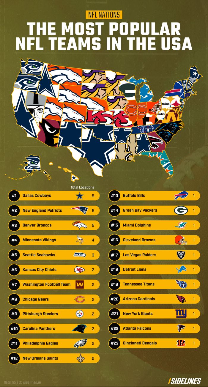 NFL Nations: The Most Popular NFL Teams in the World