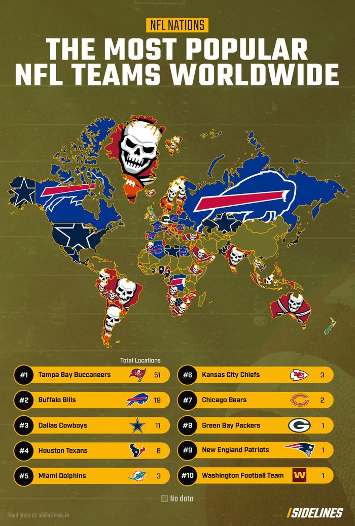 Top 10 Most Popular NFL Teams